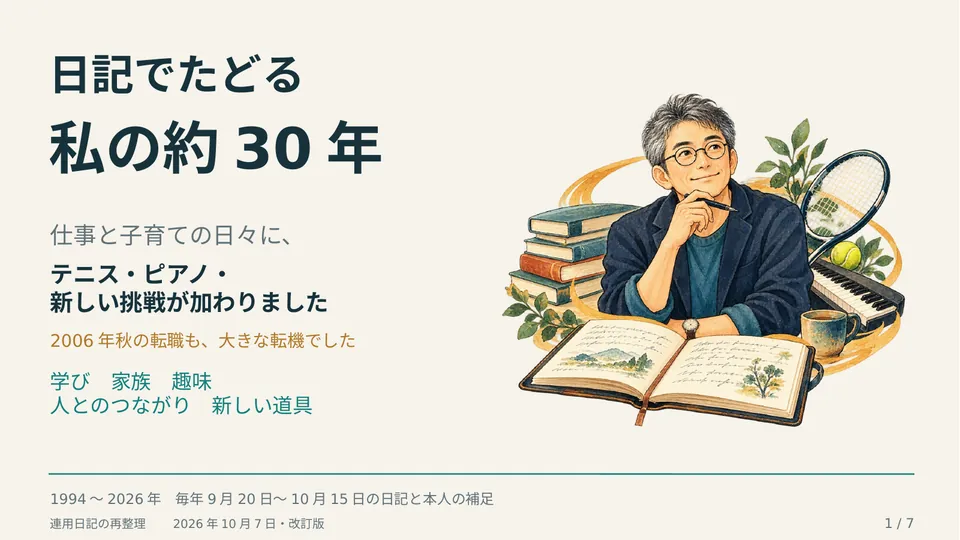 3改訂・私の３０年 的封面幻灯片