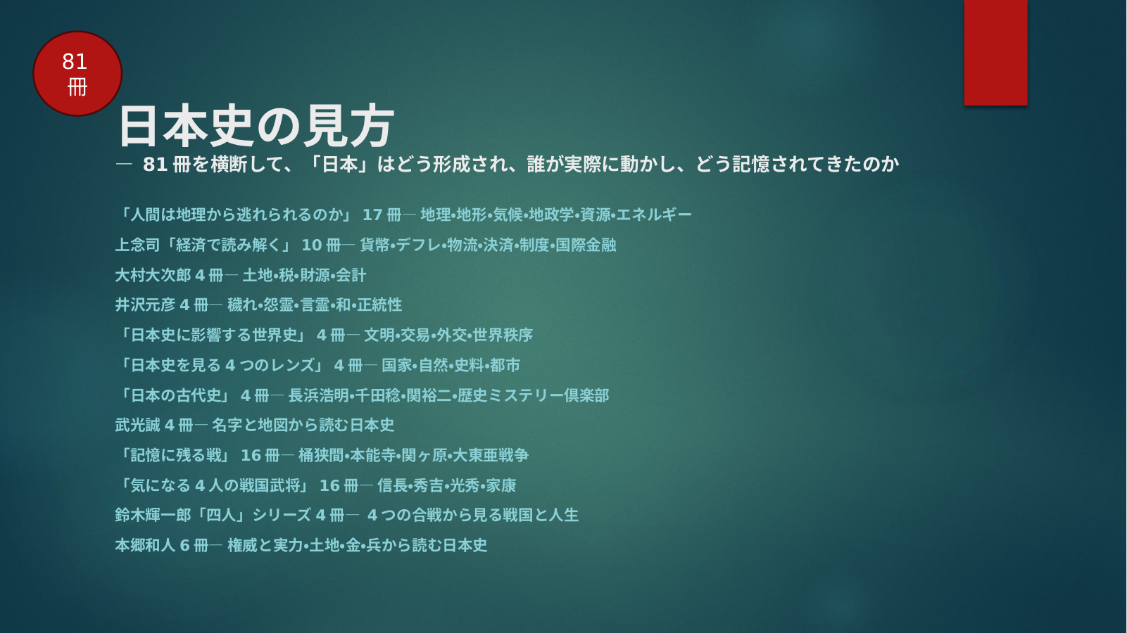 3改訂・日本史の見方 スライド1