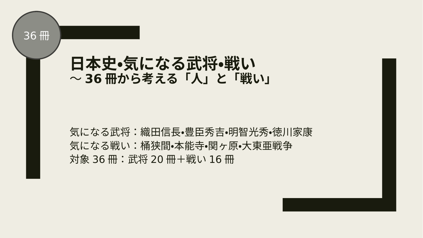 気になる武将・戦い（日本史） スライド1
