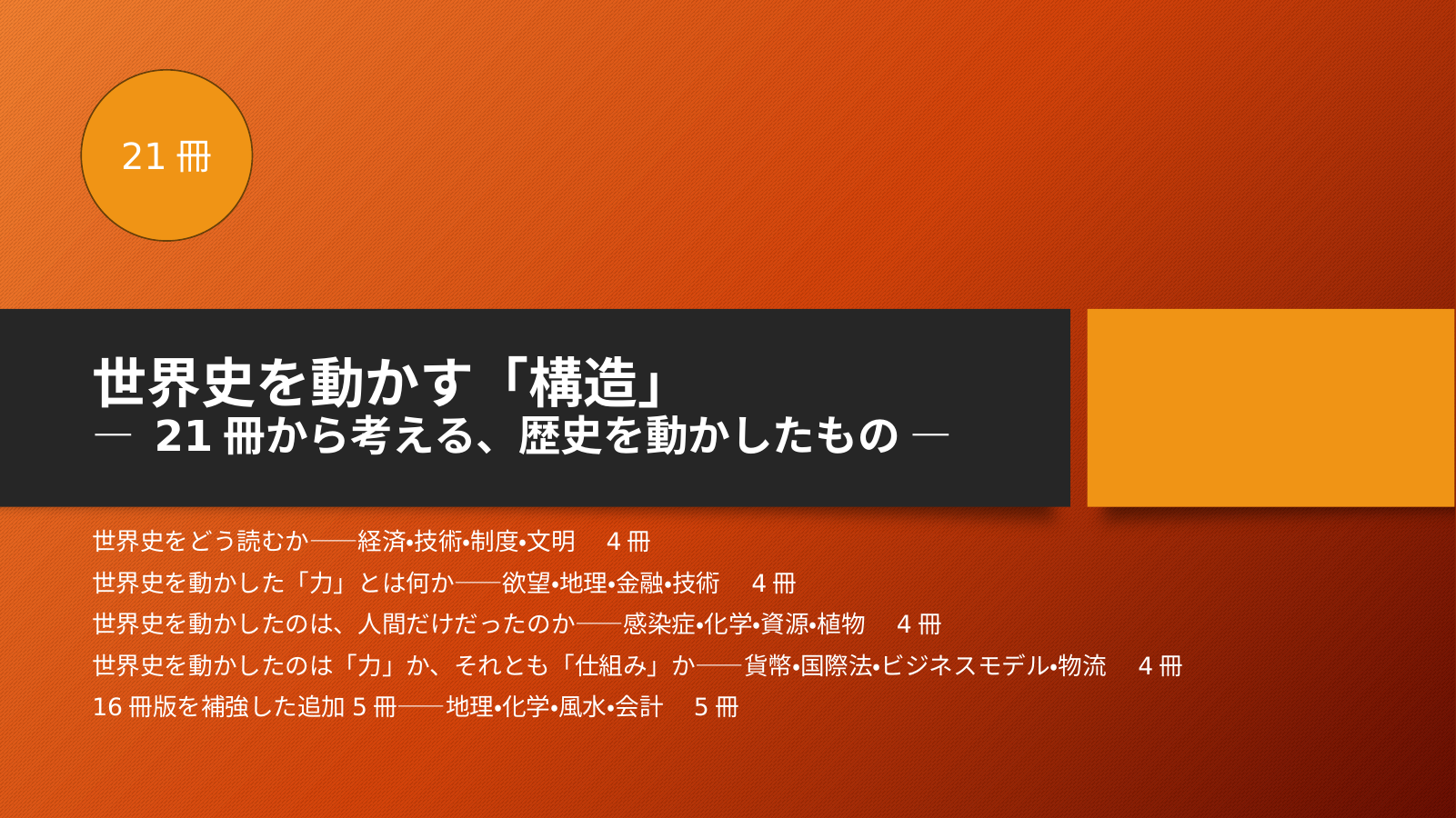 世界史を動かす構造（G1) スライド1