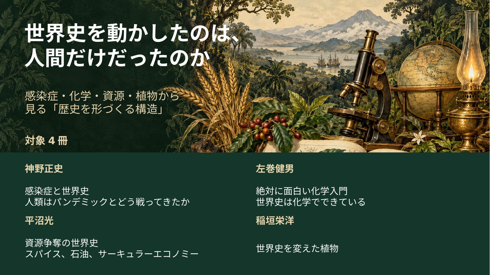 歴史を形づくる構造A2 スライド 1