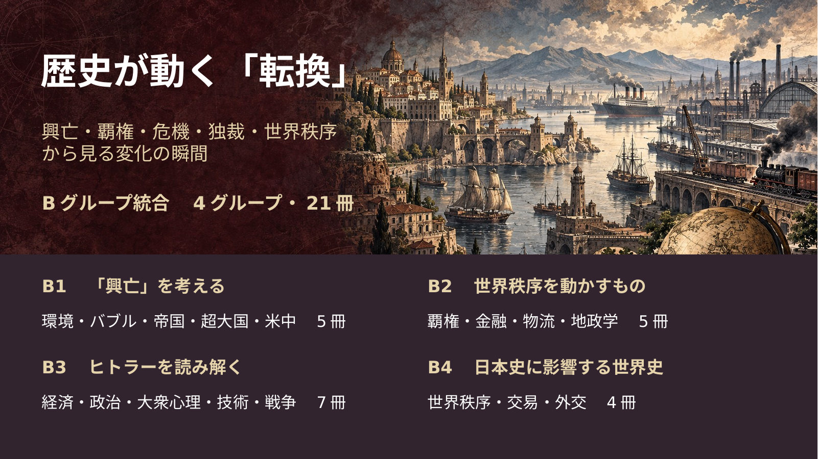歴史が動く転換・Bグループ スライド 1