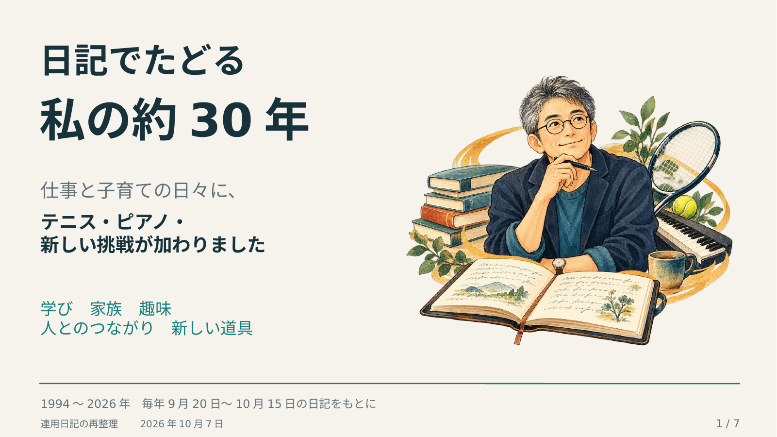 改訂・私の３０年！ スライド 1