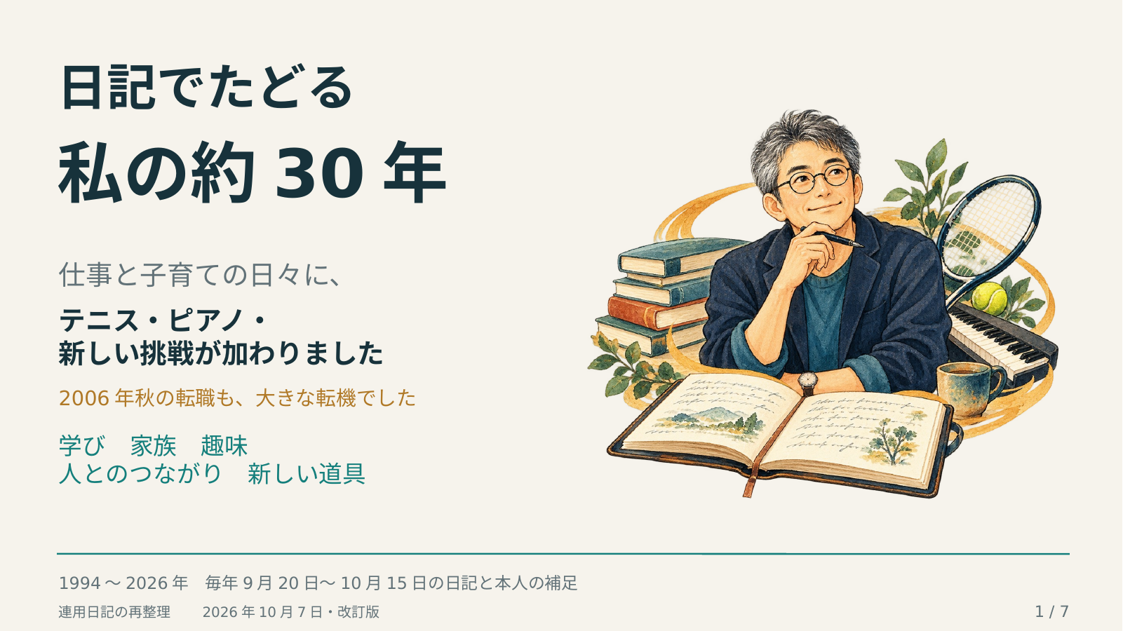 3改訂・私の３０年 スライド 1