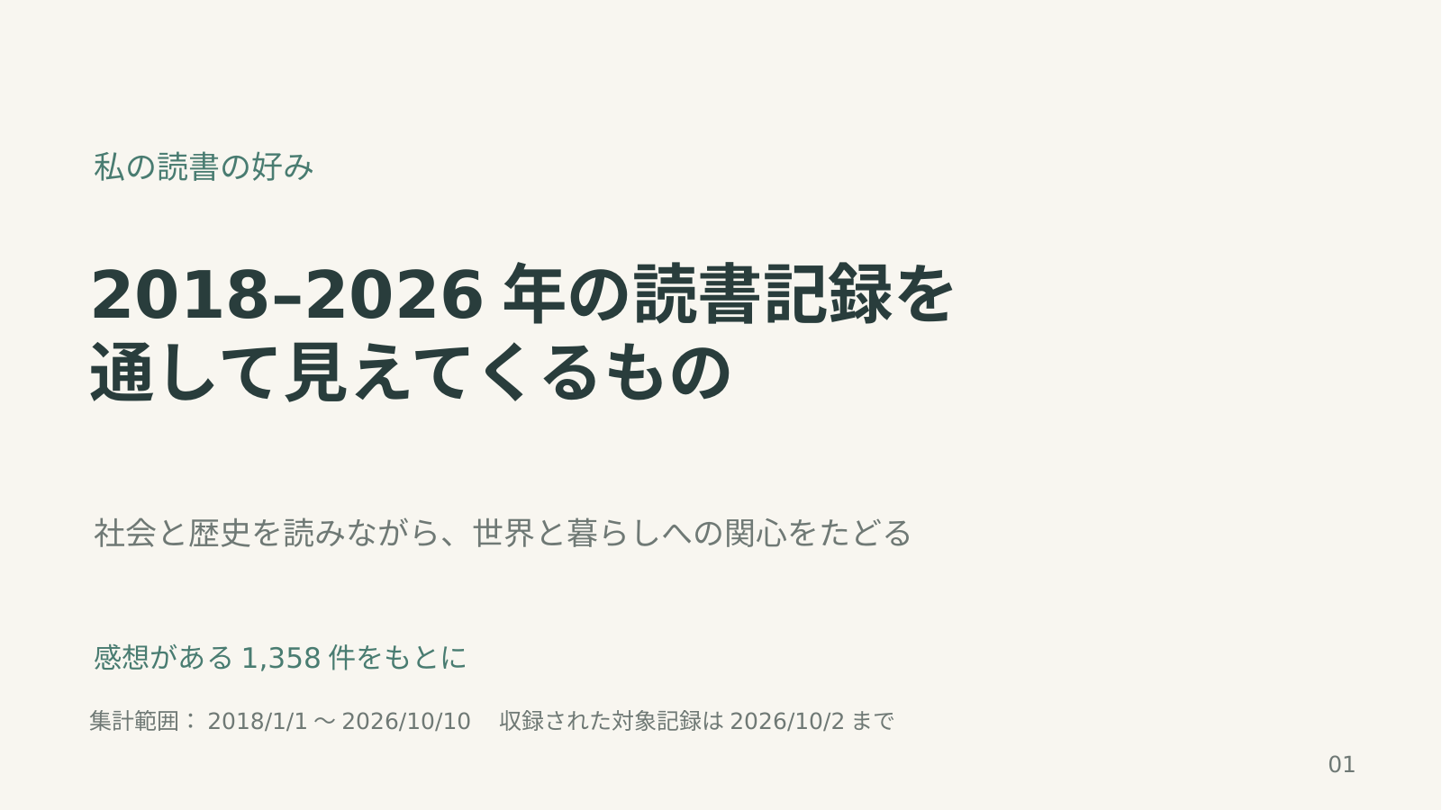 すーさんの読書傾向 スライド 1